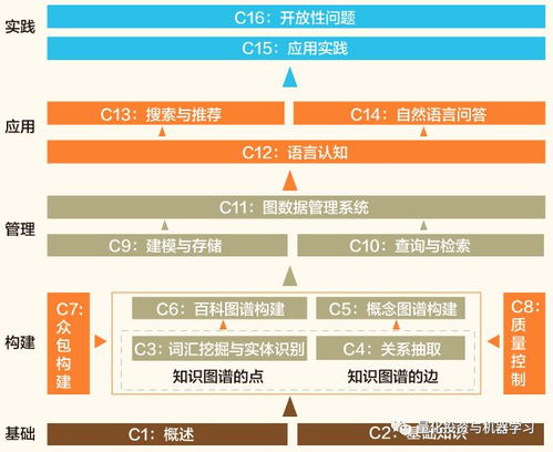 免費送書《知識圖譜 概念與技術》 新年巨獻，助您會計咨詢業務更上一層樓