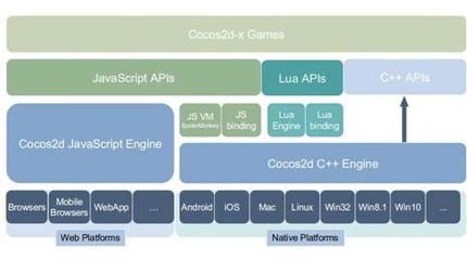 QQ音樂(lè)也被塞進(jìn)游戲引擎，你的手機(jī)空間還夠用嗎？——兼論教育軟件研發(fā)的輕量化啟示