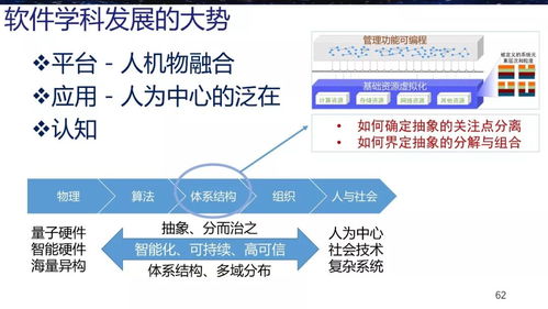梅宏與王戟 軟件學(xué)科發(fā)展戰(zhàn)略研究的進(jìn)展與教育軟件的探索開(kāi)發(fā)